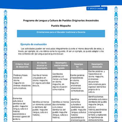 Orientaciones al docente - LC02 - Mapuche - U3 - Ejemplo de evaluación Orientaciones al docente - LC02 - Mapuche - U3 - Ejemplo de evaluación