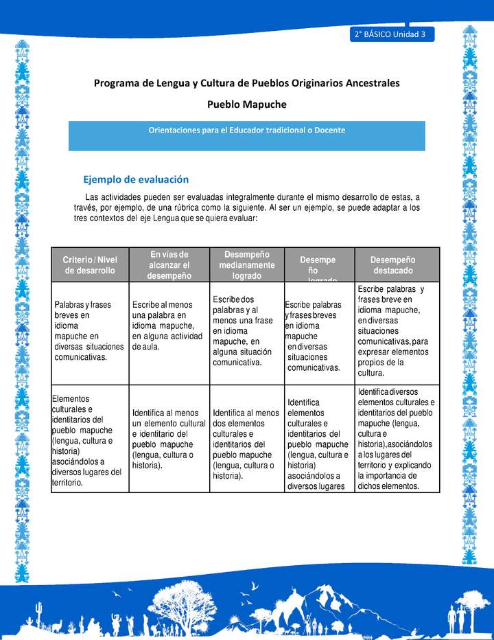 Orientaciones al docente - LC02 - Mapuche - U3 - Ejemplo de evaluación Orientaciones al docente - LC02 - Mapuche - U3 - Ejemplo de evaluación