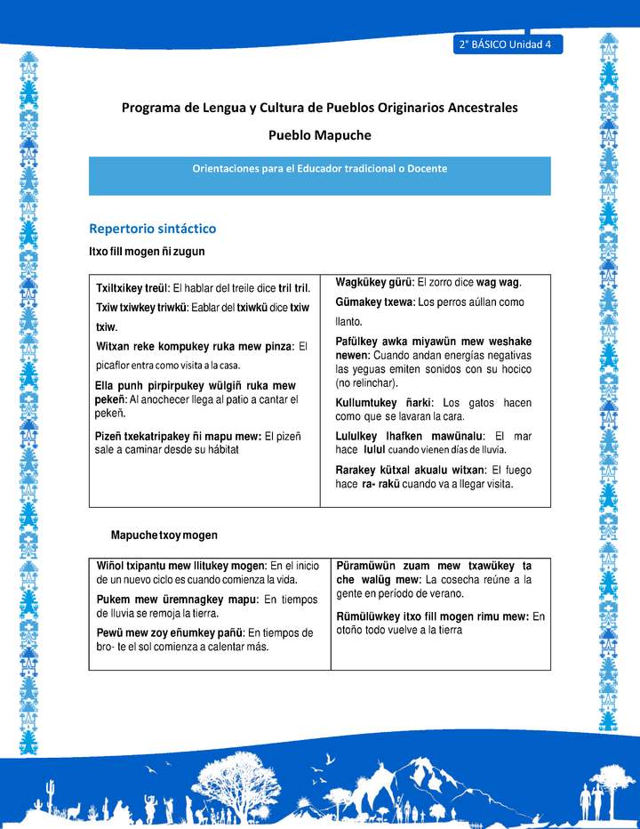 Orientaciones al docente - LC02 - Mapuche - U4 - Repertorio Repertorio sintáctico Orientaciones al docente - LC02 - Mapuche - U4 - Repertorio Repertorio sintáctico