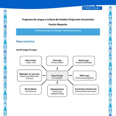 Orientaciones al docente - LC02 - Mapuche - U4 - Mapa semántico Orientaciones al docente - LC02 - Mapuche - U4 - Mapa semántico