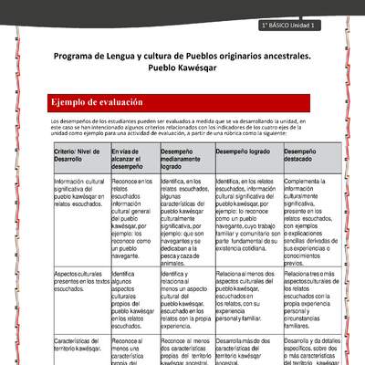 Orientaciones al docente - LC01 - Kawésqar - U1 - Ejemplo de evaluación Orientaciones al docente - LC01 - Kawésqar - U1 - Ejemplo de evaluación