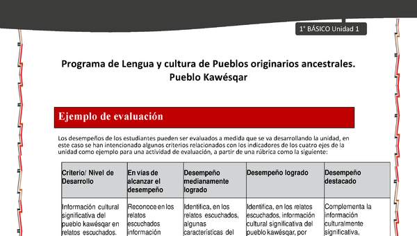 Orientaciones al docente - LC01 - Kawésqar - U1 - Ejemplo de evaluación Orientaciones al docente - LC01 - Kawésqar - U1 - Ejemplo de evaluación