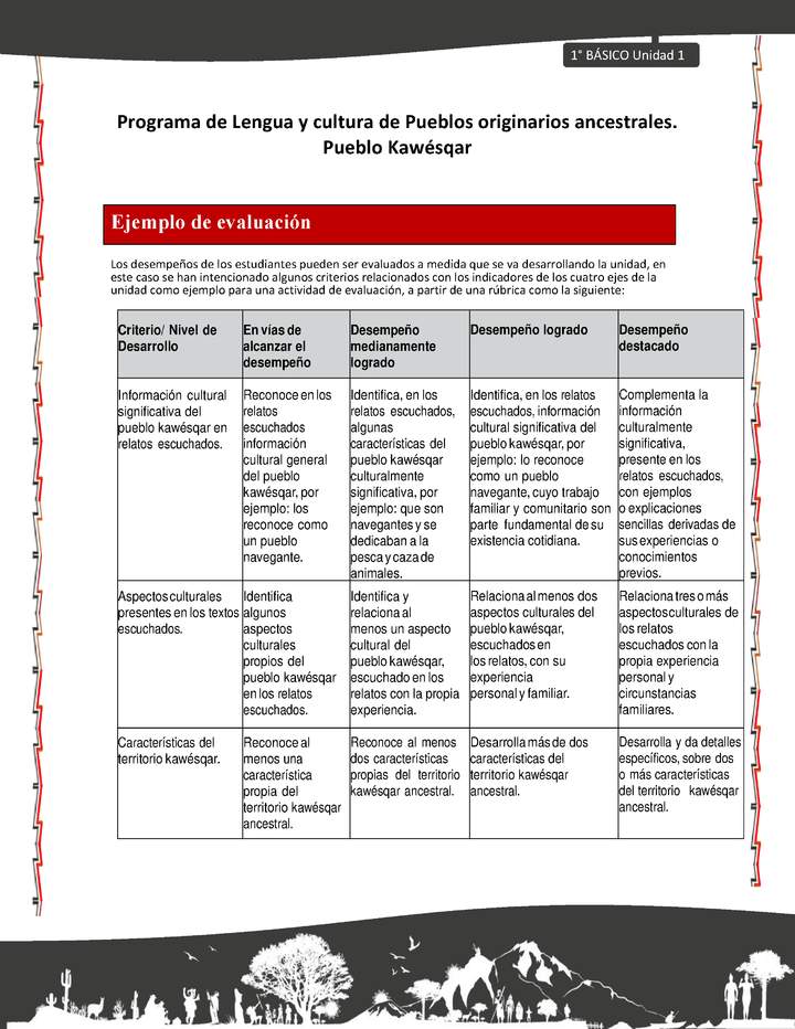 Orientaciones al docente - LC01 - Kawésqar - U1 - Ejemplo de evaluación Orientaciones al docente - LC01 - Kawésqar - U1 - Ejemplo de evaluación