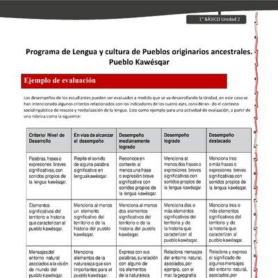 Orientaciones al docente - LC01 - Kawésqar - U2 - Ejemplo de evaluación Orientaciones al docente - LC01 - Kawésqar - U2 - Ejemplo de evaluación