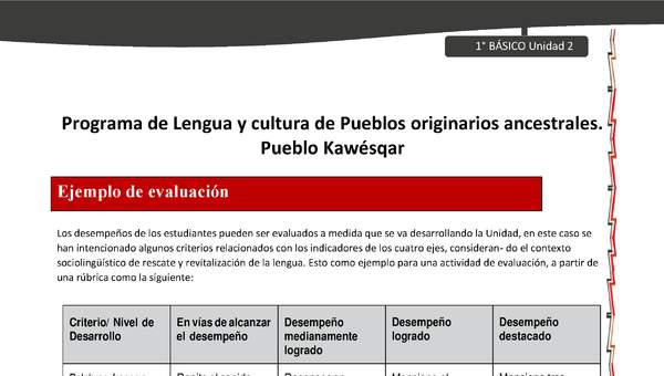 Orientaciones al docente - LC01 - Kawésqar - U2 - Ejemplo de evaluación Orientaciones al docente - LC01 - Kawésqar - U2 - Ejemplo de evaluación