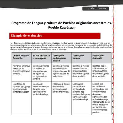 Orientaciones al docente - LC01 - Kawésqar - U3 - Ejemplo de evaluación Orientaciones al docente - LC01 - Kawésqar - U3 - Ejemplo de evaluación