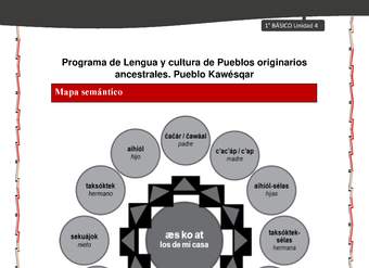 Orientaciones al docente - LC01 - Kawésqar - U4 - Mapas semánticos Orientaciones al docente - LC01 - Kawésqar - U4 - Mapas semánticos