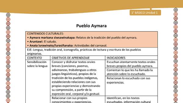 Matriz de contenido LC01 -AYM - Unidad 1 Matriz de contenido LC01 -AYM - Unidad 1