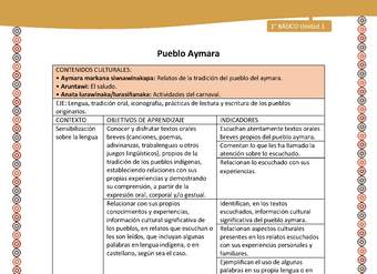 Matriz de contenido LC01 -AYM - Unidad 1 Matriz de contenido LC01 -AYM - Unidad 1