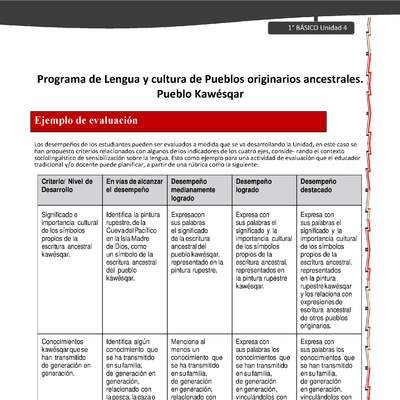 Orientaciones al docente - LC01 - Kawésqar - U4 - Ejemplo de evaluación Orientaciones al docente - LC01 - Kawésqar - U4 - Ejemplo de evaluación