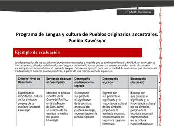 Orientaciones al docente - LC01 - Kawésqar - U4 - Ejemplo de evaluación Orientaciones al docente - LC01 - Kawésqar - U4 - Ejemplo de evaluación