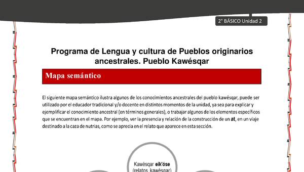 Orientaciones al docente - LC02 - Kawésqar - U2 - Mapas semánticos Orientaciones al docente - LC02 - Kawésqar - U2 - Mapas semánticos