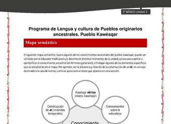 Orientaciones al docente - LC02 - Kawésqar - U2 - Mapas semánticos Orientaciones al docente - LC02 - Kawésqar - U2 - Mapas semánticos