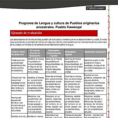Orientaciones al docente - LC02 - Kawésqar - U2 - Ejemplo de evaluación Orientaciones al docente - LC02 - Kawésqar - U2 - Ejemplo de evaluación