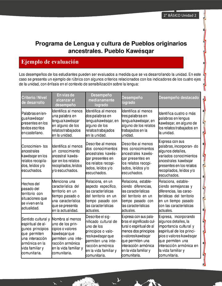 Orientaciones al docente - LC02 - Kawésqar - U2 - Ejemplo de evaluación Orientaciones al docente - LC02 - Kawésqar - U2 - Ejemplo de evaluación