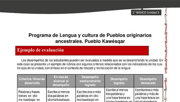 Orientaciones al docente - LC02 - Kawésqar - U3 - Ejemplo de evaluación Orientaciones al docente - LC02 - Kawésqar - U3 - Ejemplo de evaluación