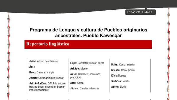 Orientaciones al docente - LC02 - Kawésqar - U4 - Repertorio lingüístico Orientaciones al docente - LC02 - Kawésqar - U4 - Repertorio lingüístico