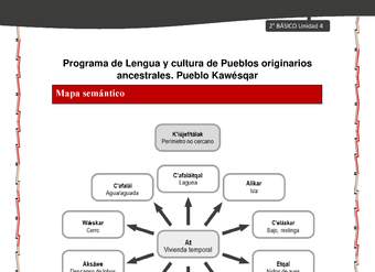 Orientaciones al docente - LC02 - Kawésqar - U4 - Mapas semánticos Orientaciones al docente - LC02 - Kawésqar - U4 - Mapas semánticos