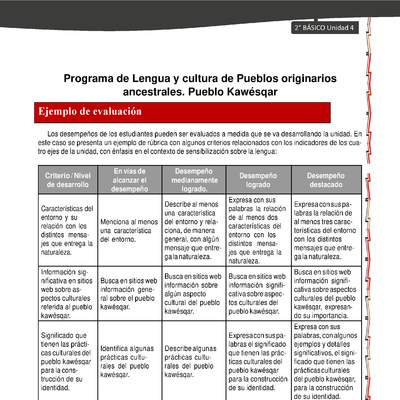 Orientaciones al docente - LC02 - Kawésqar - U4 - Ejemplo de evaluación Orientaciones al docente - LC02 - Kawésqar - U4 - Ejemplo de evaluación