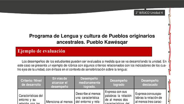 Orientaciones al docente - LC02 - Kawésqar - U4 - Ejemplo de evaluación Orientaciones al docente - LC02 - Kawésqar - U4 - Ejemplo de evaluación