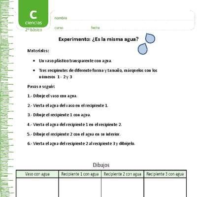 Experimento: ¿Es la misma agua? Experimento: ¿Es la misma agua?