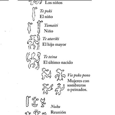 Video - LC02 - Rapa Nui – Bibliografía y sitios web  Video - LC02 - Rapa Nui – Bibliografía y sitios web