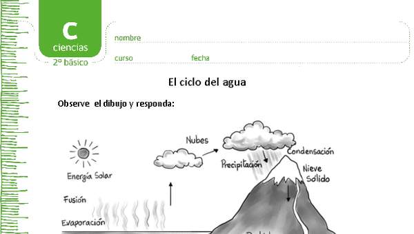 El ciclo del agua El ciclo del agua