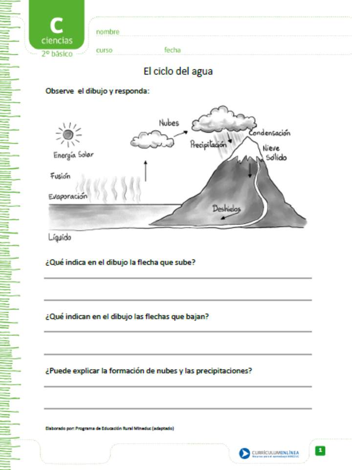 El ciclo del agua El ciclo del agua