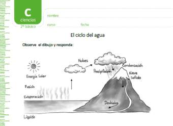 El ciclo del agua El ciclo del agua
