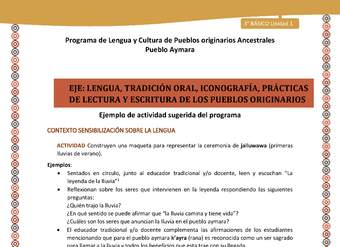 02-Actividad Sugerida LC03 U01-LS01-Construyen  una  maqueta  para  representar  la  ceremonia  dejalluwawa(primeras lluvias de verano) 02-Actividad Sugerida LC03 U01-LS01-Construyen  una  maqueta  para  representar  la  ceremonia  dejalluwawa(primeras lluvias de verano)