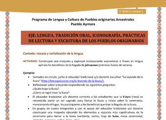 04-Actividad Sugerida LC03 U01-LR01-Construyen  una  maqueta  y  expresanincorporando  expresiones  o  frases  en  lengua aymara los beneficios de la llegada de jalluwawa 04-Actividad Sugerida LC03 U01-LR01-Construyen  una  maqueta  y  expresanincorporando  expresiones  o  frases  en  lengua aymara los beneficios de la llegada de jalluwawa