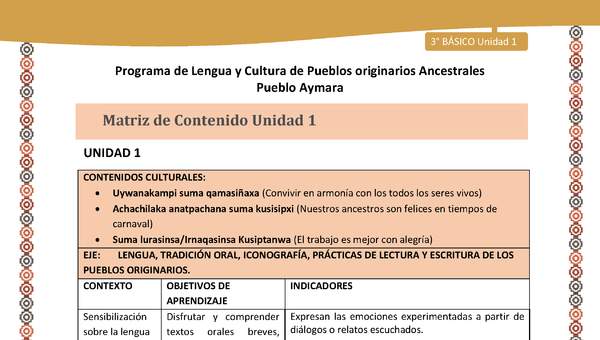 Matriz de contenido Unidad 1 - 3º básico -LC02 -AYM- Matriz de contenido Unidad 1 - 3º básico -LC02 -AYM-