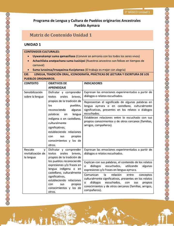 Matriz de contenido Unidad 1 - 3º básico -LC02 -AYM- Matriz de contenido Unidad 1 - 3º básico -LC02 -AYM-