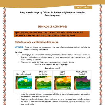 05-Actividad Sugerida LC03-U02-LR02-Crean un listado de expresiones referidas a las principales acciones del día, del entorno familiar y comunitario. 05-Actividad Sugerida LC03-U02-LR02-Crean un listado de expresiones referidas a las principales acciones del día, del entorno familiar y comunitario.