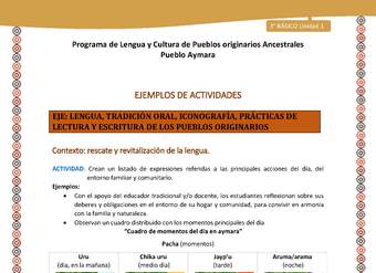 05-Actividad Sugerida LC03-U02-LR02-Crean un listado de expresiones referidas a las principales acciones del día, del entorno familiar y comunitario. 05-Actividad Sugerida LC03-U02-LR02-Crean un listado de expresiones referidas a las principales acciones del día, del entorno familiar y comunitario.