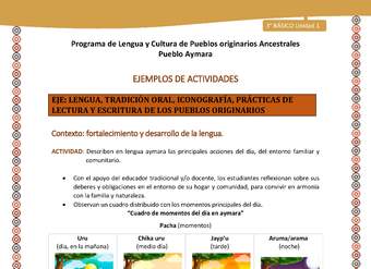 08-Actividad Sugerida LC03-U02-LF02-Describen en lengua aymara las principales acciones del día, del entorno familiar y comunitario. 08-Actividad Sugerida LC03-U02-LF02-Describen en lengua aymara las principales acciones del día, del entorno familiar y comunitario.