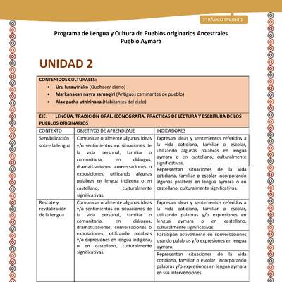 01-Matriz de Contenido Unidad 2, 3° básico 01-Matriz de Contenido Unidad 2, 3° básico