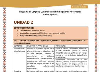 01-Matriz de Contenido Unidad 2, 3° básico 01-Matriz de Contenido Unidad 2, 3° básico
