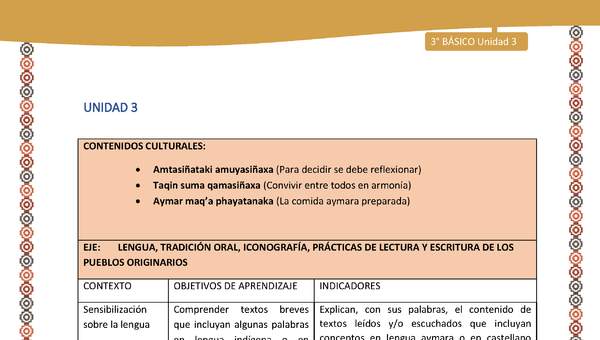 01-Matriz de contenido Unidad 3 - 3º básico -LC02 -AYM 01-Matriz de contenido Unidad 3 - 3º básico -LC02 -AYM
