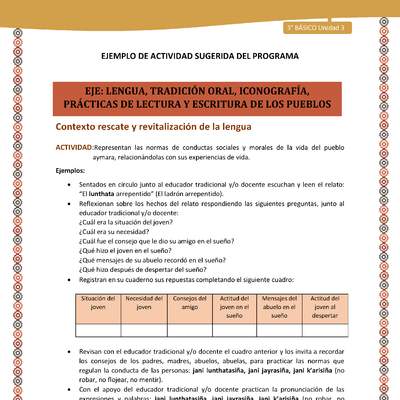 07-Actividad Sugerida LC03-U03-LR03;LR05-Representan las normas de conductas sociales y morales de la vida del pueblo aymara, relacionándolas con sus experiencias de vida. 07-Actividad Sugerida LC03-U03-LR03;LR05-Representan las normas de conductas sociales y morales de la vida del pueblo aymara, relacionándolas con sus experiencias de vida.