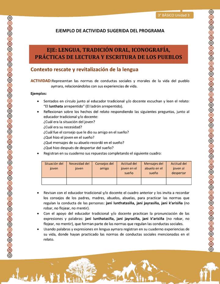 07-Actividad Sugerida LC03-U03-LR03;LR05-Representan las normas de conductas sociales y morales de la vida del pueblo aymara, relacionándolas con sus experiencias de vida. 07-Actividad Sugerida LC03-U03-LR03;LR05-Representan las normas de conductas sociales y morales de la vida del pueblo aymara, relacionándolas con sus experiencias de vida.