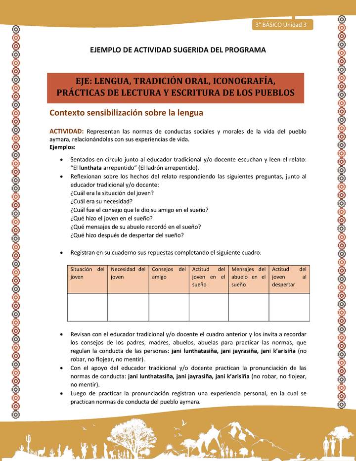 04-Actividad Sugerida LC03-U03-LS03;LS05-Representan las normas de conductas sociales y morales de la vida del pueblo aymara, relacionándolas con sus experiencias de vida. 04-Actividad Sugerida LC03-U03-LS03;LS05-Representan las normas de conductas sociales y morales de la vida del pueblo aymara, relacionándolas con sus experiencias de vida.