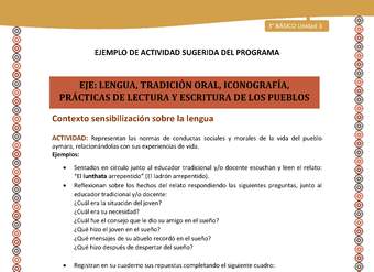 04-Actividad Sugerida LC03-U03-LS03;LS05-Representan las normas de conductas sociales y morales de la vida del pueblo aymara, relacionándolas con sus experiencias de vida. 04-Actividad Sugerida LC03-U03-LS03;LS05-Representan las normas de conductas sociales y morales de la vida del pueblo aymara, relacionándolas con sus experiencias de vida.