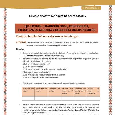 10-Actividad Sugerida LC03-U03-LF03;LF05-Representan las normas de conductas sociales y morales de la vida del pueblo aymara, relacionándolas con sus experiencias de vida. 10-Actividad Sugerida LC03-U03-LF03;LF05-Representan las normas de conductas sociales y morales de la vida del pueblo aymara, relacionándolas con sus experiencias de vida.