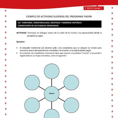 Participan en diálogos acerca de la visión de la muerte y la espiritualidad desde la perspectiva yagán Participan en diálogos acerca de la visión de la muerte y la espiritualidad desde la perspectiva yagán