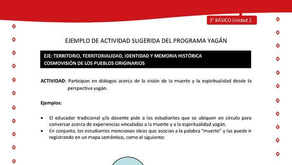 Participan en diálogos acerca de la visión de la muerte y la espiritualidad desde la perspectiva yagán Participan en diálogos acerca de la visión de la muerte y la espiritualidad desde la perspectiva yagán