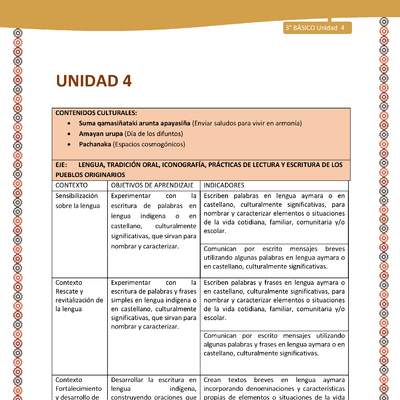 Matriz de contenido Unidad 4 - 3º básico -LC02 -AYM Matriz de contenido Unidad 4 - 3º básico -LC02 -AYM