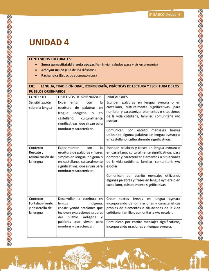 Matriz de contenido Unidad 4 - 3º básico -LC02 -AYM Matriz de contenido Unidad 4 - 3º básico -LC02 -AYM