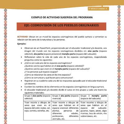 14-Actividad Sugerida LC03-U03 -AYM-OA09-Ubican en un mural los espacios cosmogónicos del pueblo aymara y comentan su relación con los seres de la naturaleza y las personas. 14-Actividad Sugerida LC03-U03 -AYM-OA09-Ubican en un mural los espacios cosmogónicos del pueblo aymara y comentan su relación con los seres de la naturaleza y las personas.