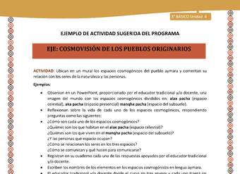 14-Actividad Sugerida LC03-U03 -AYM-OA09-Ubican en un mural los espacios cosmogónicos del pueblo aymara y comentan su relación con los seres de la naturaleza y las personas. 14-Actividad Sugerida LC03-U03 -AYM-OA09-Ubican en un mural los espacios cosmogónicos del pueblo aymara y comentan su relación con los seres de la naturaleza y las personas.